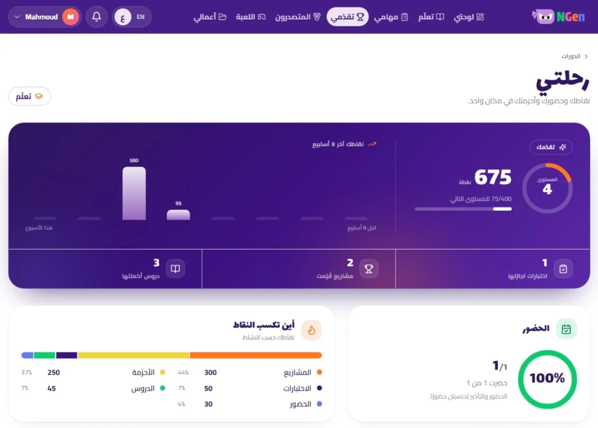 NGEN Academy progress page in Arabic: level 4 with 675 XP, an 8-week XP chart, lessons, projects and quizzes completed, XP by activity, and 100% attendance
